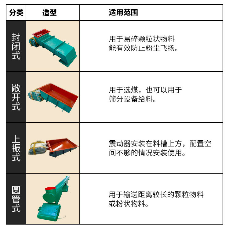 產(chǎn)品分類